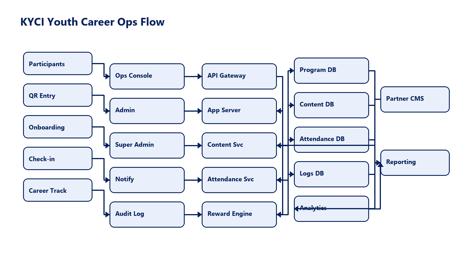 KYCI Youth Career Ops thumbnail